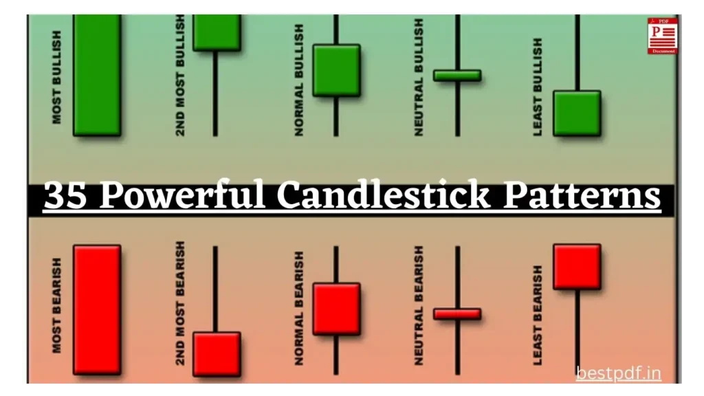 35 Powerful Candlestick Patterns PDF in Hindi