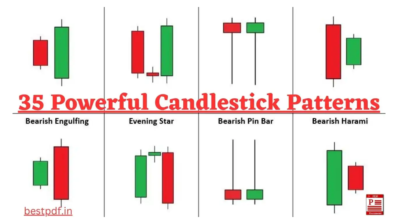 35 Powerful Candlestick Patterns PDF in Hindi