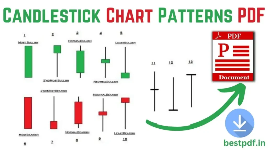 Candlestick Chart Patterns PDF