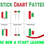 Candlestick Chart Patterns PDF